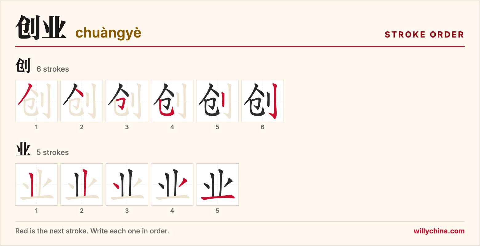 创业 (chuàngyè) stroke order chart: each stroke of the characters in the order you write them