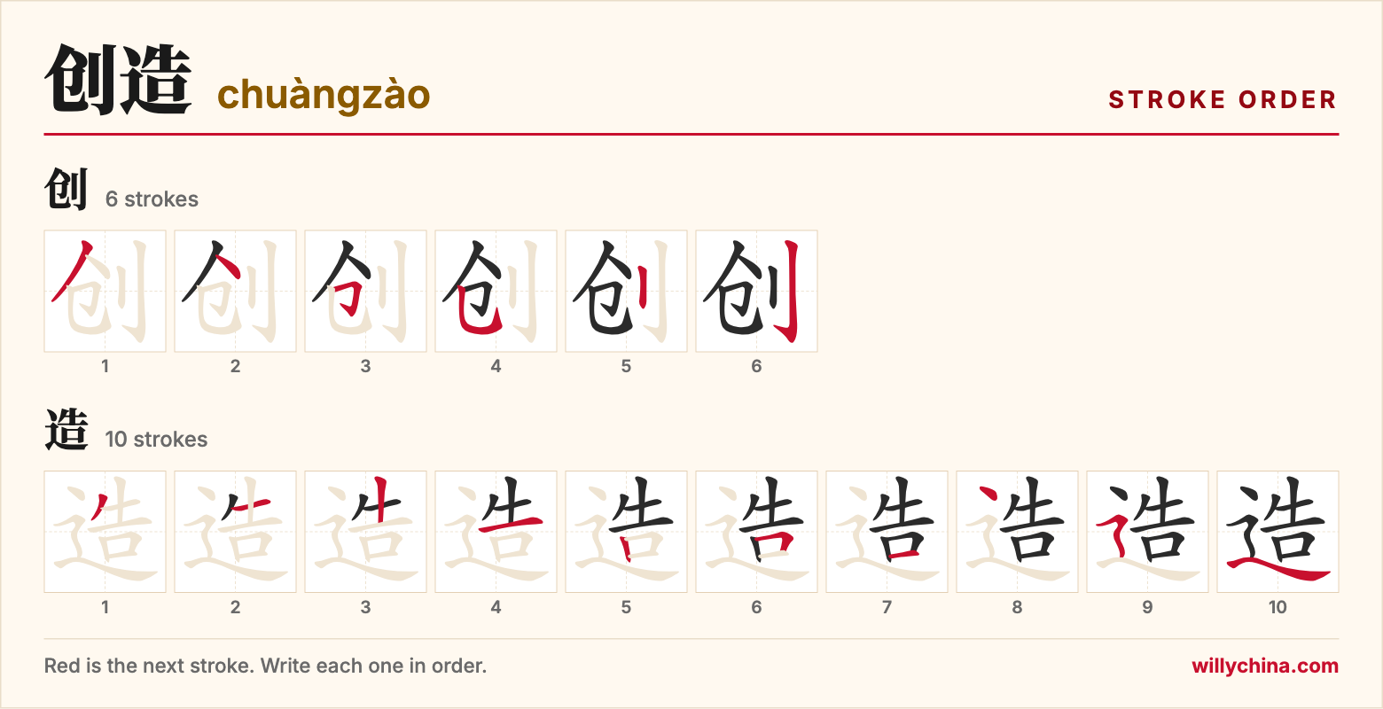 创造 (chuàngzào) stroke order chart: each stroke of the characters in the order you write them