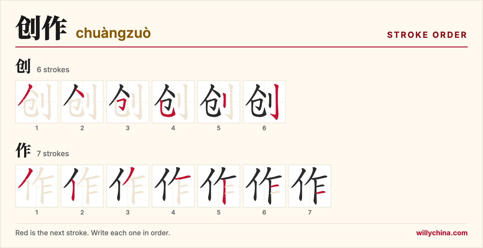 创作 (chuàngzuò) stroke order chart: each stroke of the characters in the order you write them