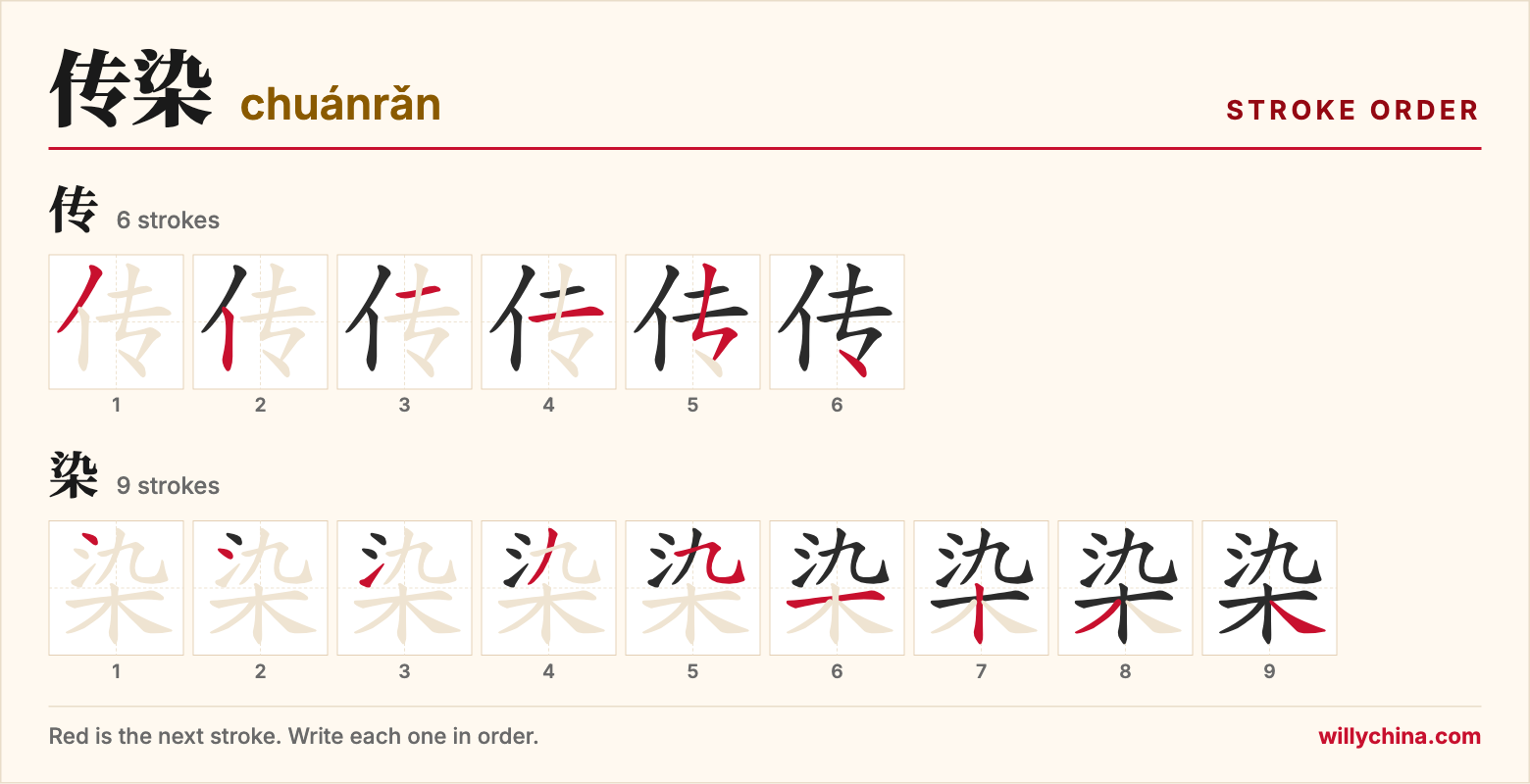 传染 (chuánrǎn) stroke order chart: each stroke of the characters in the order you write them