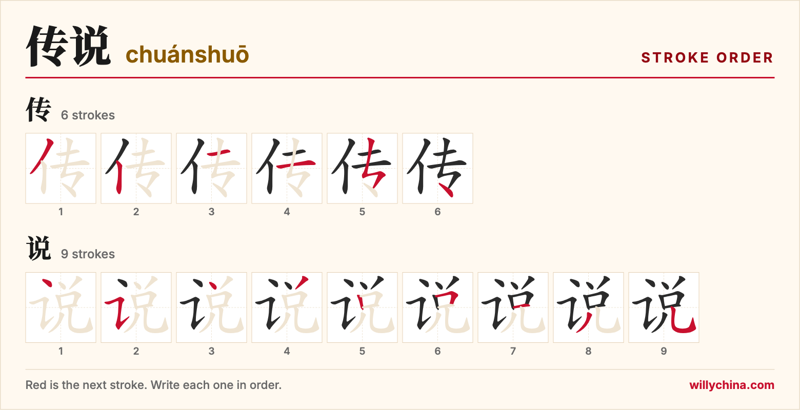 传说 (chuánshuō) stroke order chart: each stroke of the characters in the order you write them