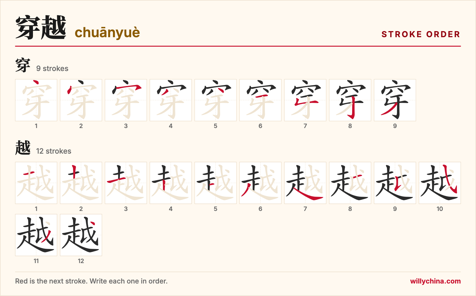 穿越 (chuānyuè) stroke order chart: each stroke of the characters in the order you write them