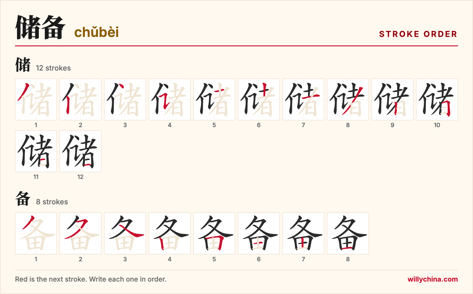 储备 (chǔbèi) stroke order chart: each stroke of the characters in the order you write them