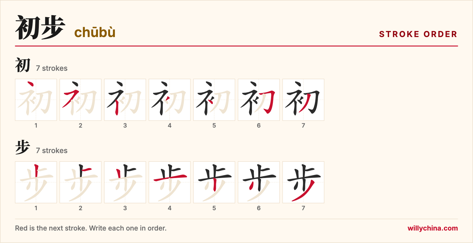 初步 (chūbù) stroke order chart: each stroke of the characters in the order you write them