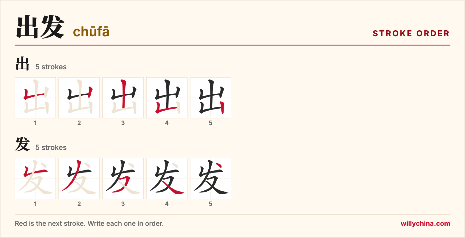 出发 (chūfā) stroke order chart: each stroke of the characters in the order you write them