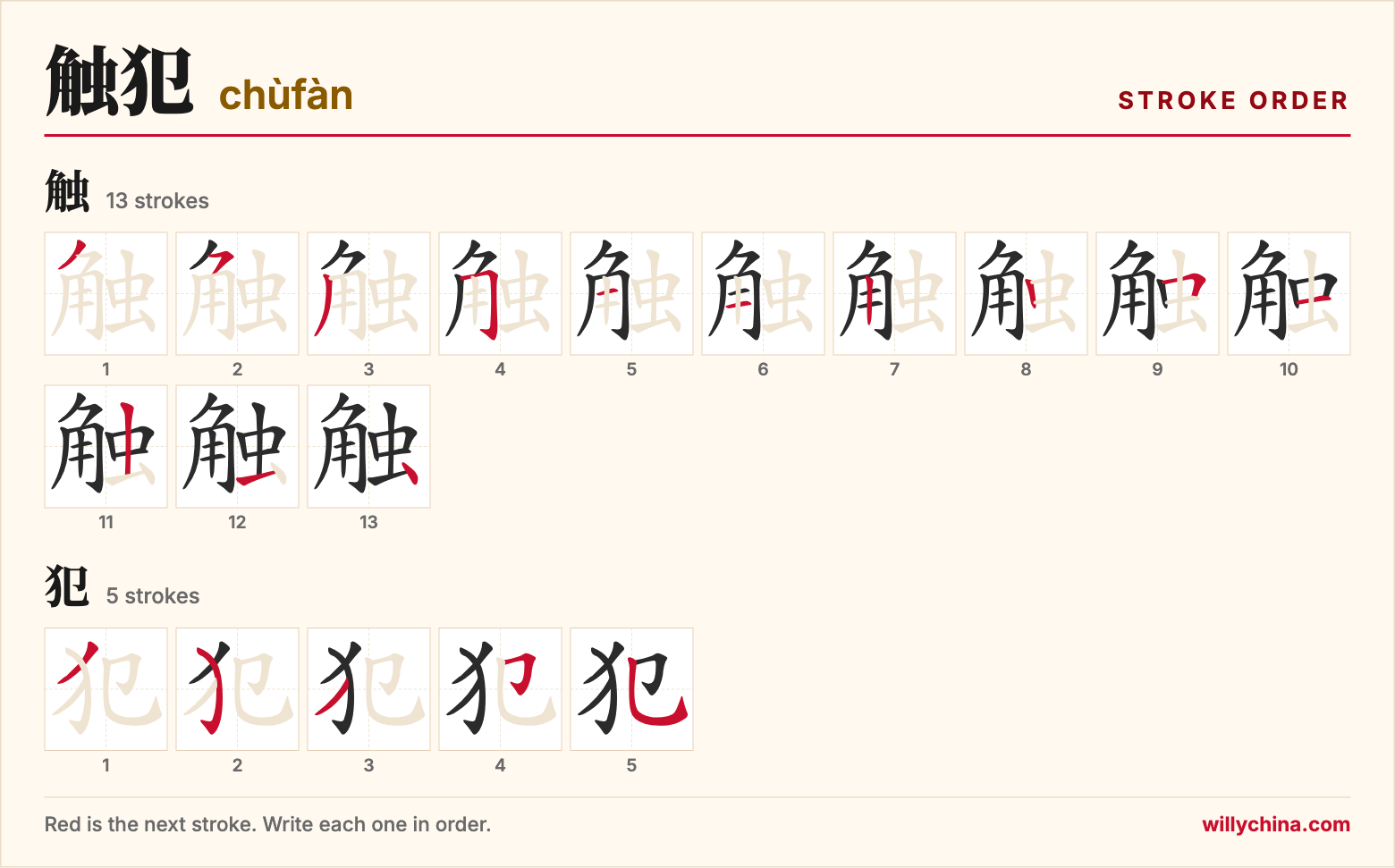 触犯 (chùfàn) stroke order chart: each stroke of the characters in the order you write them