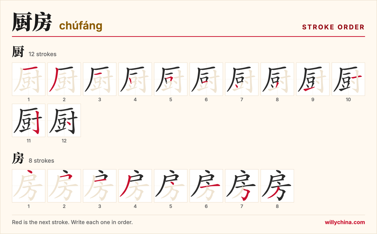 厨房 (chúfáng) stroke order chart: each stroke of the characters in the order you write them