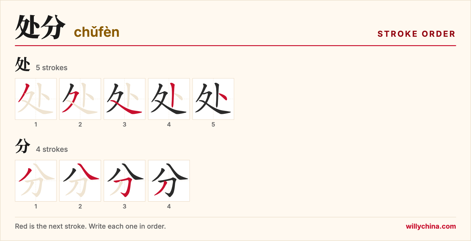 处分 (chǔfèn) stroke order chart: each stroke of the characters in the order you write them