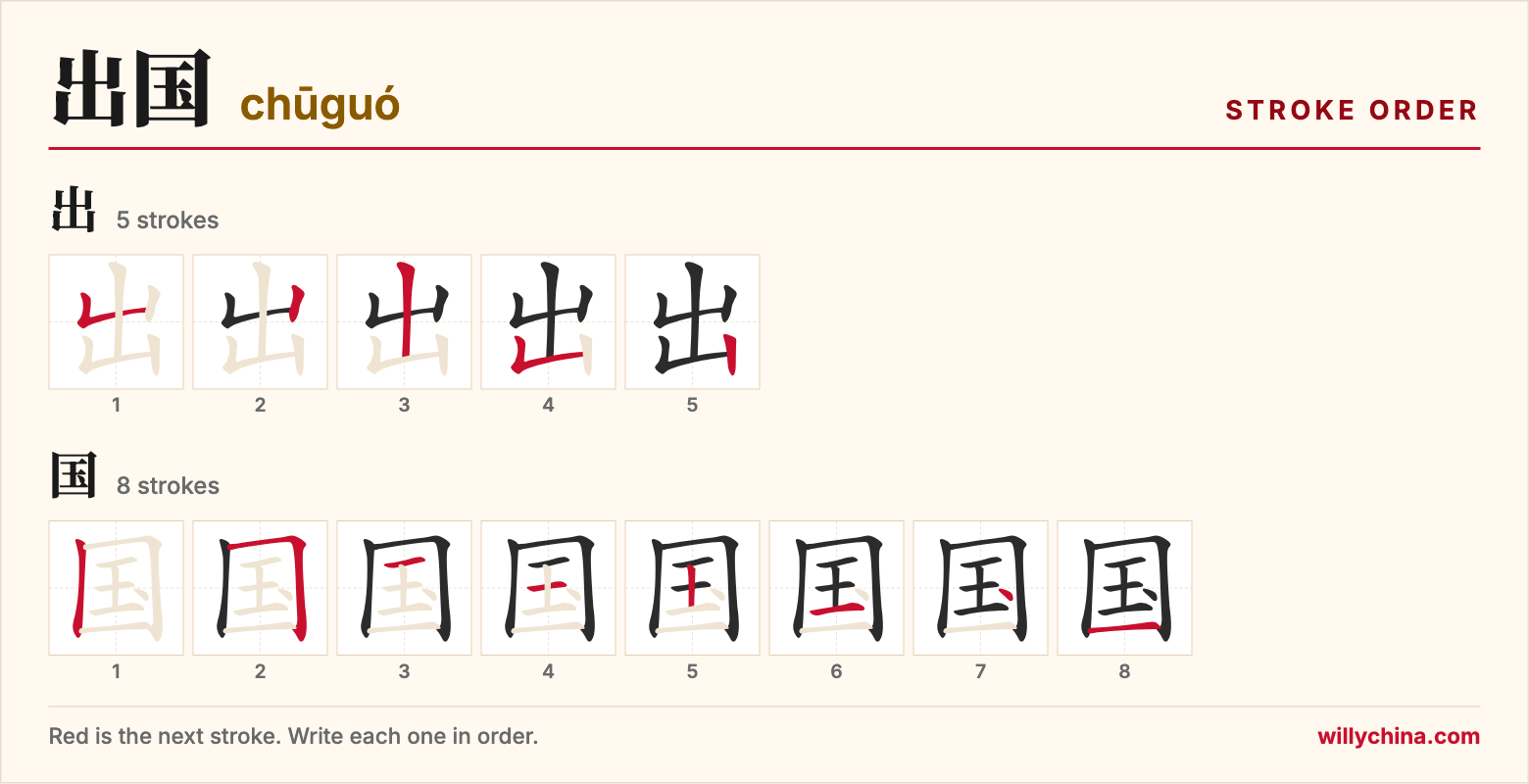出国 (chūguó) stroke order chart: each stroke of the characters in the order you write them