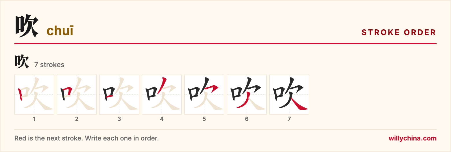 吹 (chuī) stroke order chart: each stroke of the character in the order you write it