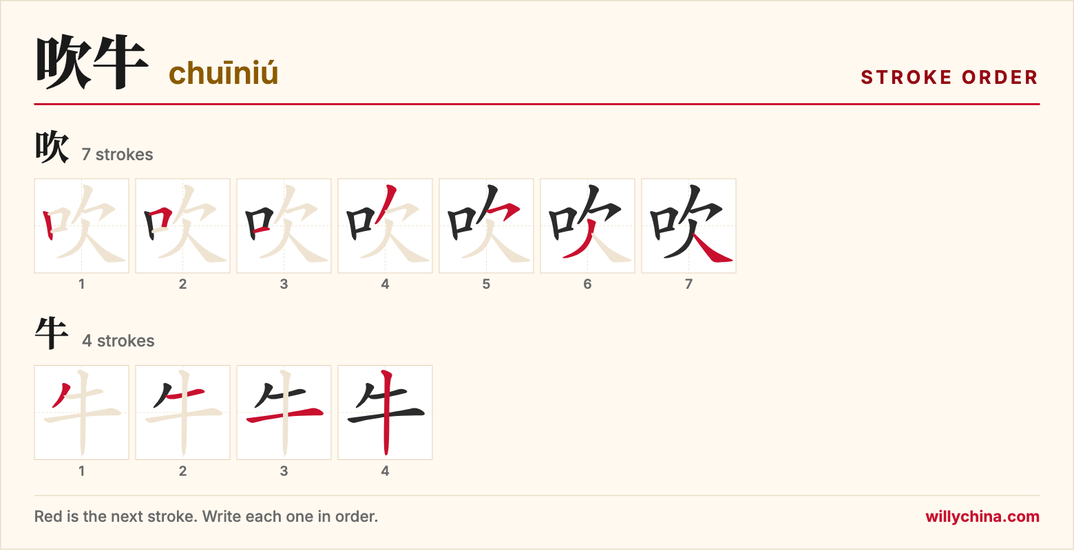 吹牛 (chuīniú) stroke order chart: each stroke of the characters in the order you write them