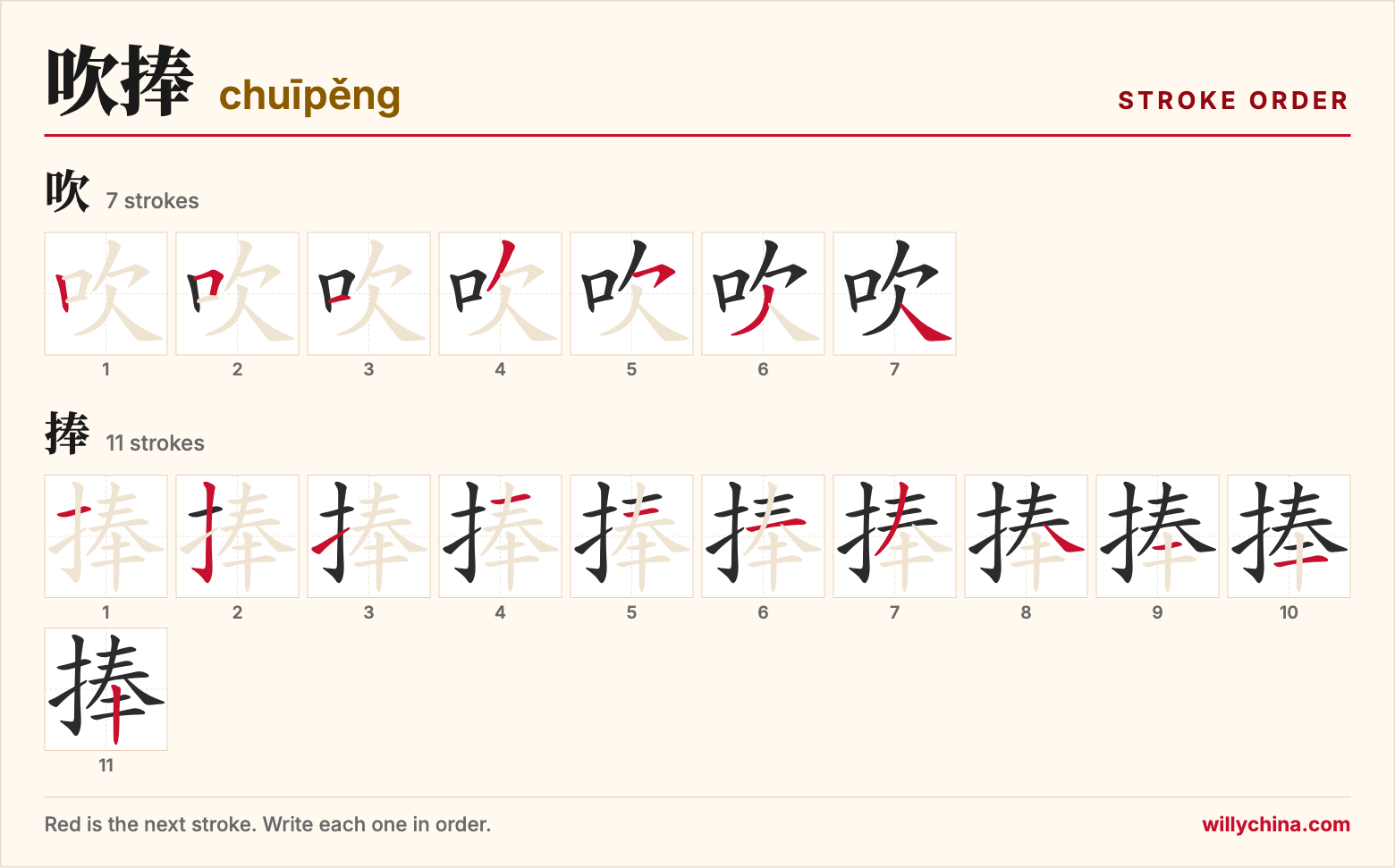 吹捧 (chuīpěng) stroke order chart: each stroke of the characters in the order you write them