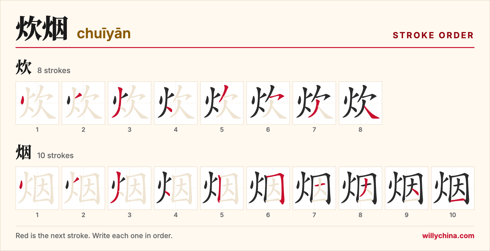 炊烟 (chuīyān) stroke order chart: each stroke of the characters in the order you write them