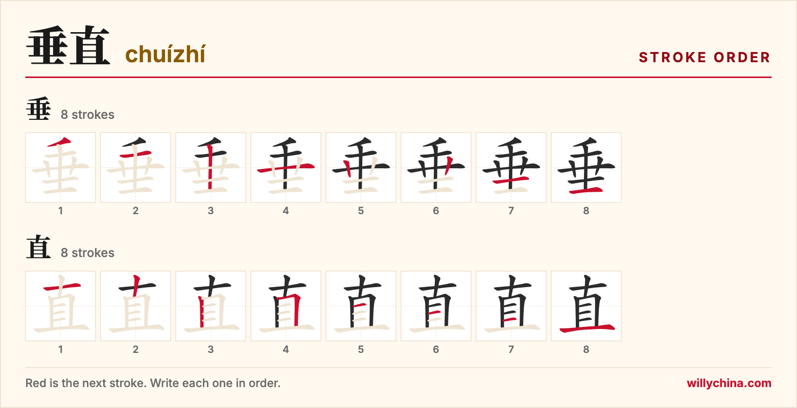 垂直 (chuízhí) stroke order chart: each stroke of the characters in the order you write them