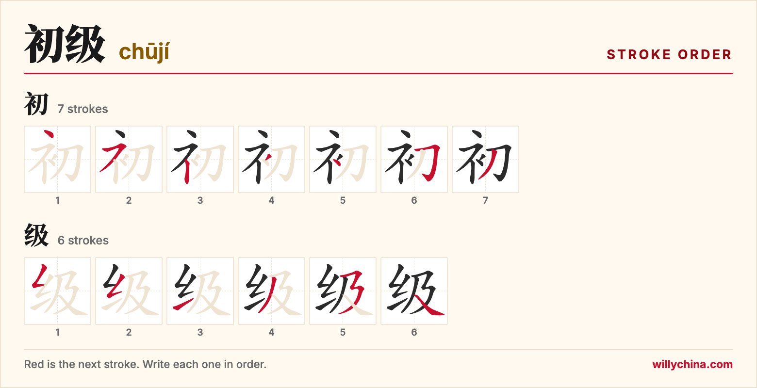 初级 (chūjí) stroke order chart: each stroke of the characters in the order you write them