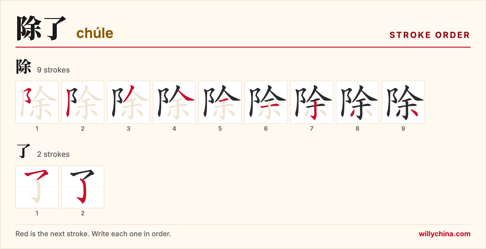除了 (chúle) stroke order chart: each stroke of the characters in the order you write them