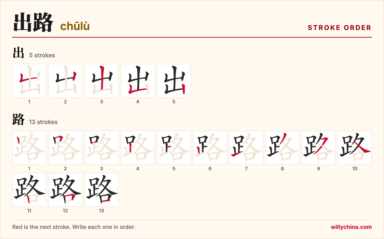 出路 (chūlù) stroke order chart: each stroke of the characters in the order you write them