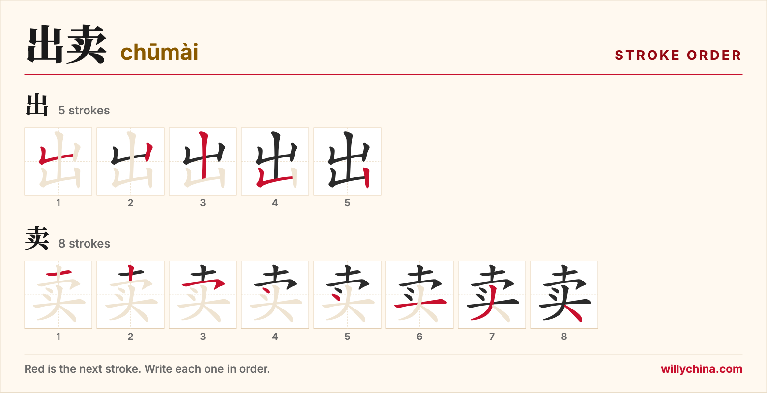 出卖 (chūmài) stroke order chart: each stroke of the characters in the order you write them