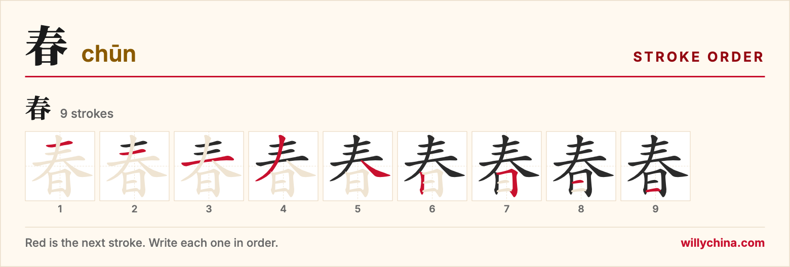 春 (chūn) stroke order chart: each stroke of the character in the order you write it