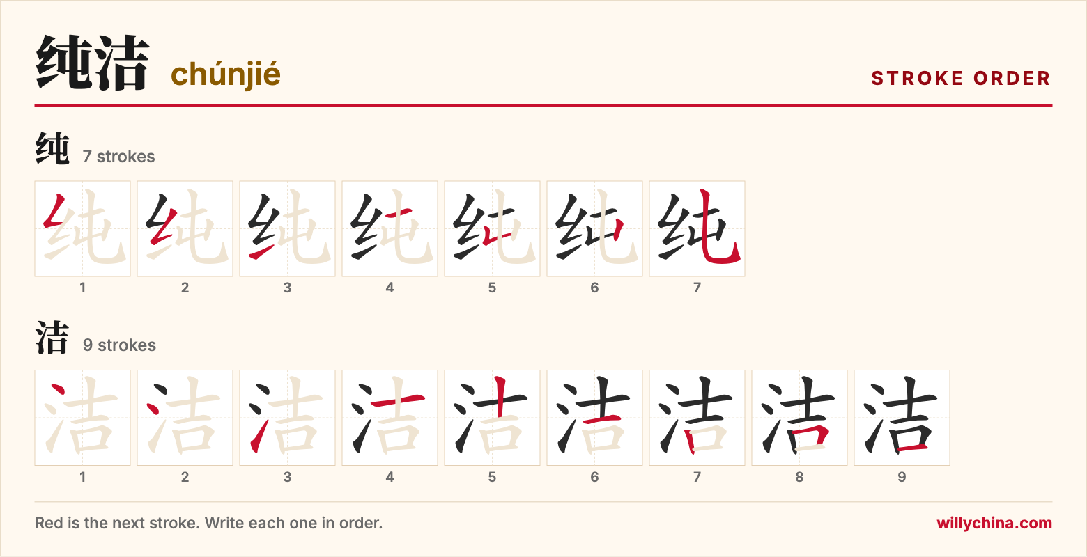 纯洁 (chúnjié) stroke order chart: each stroke of the characters in the order you write them