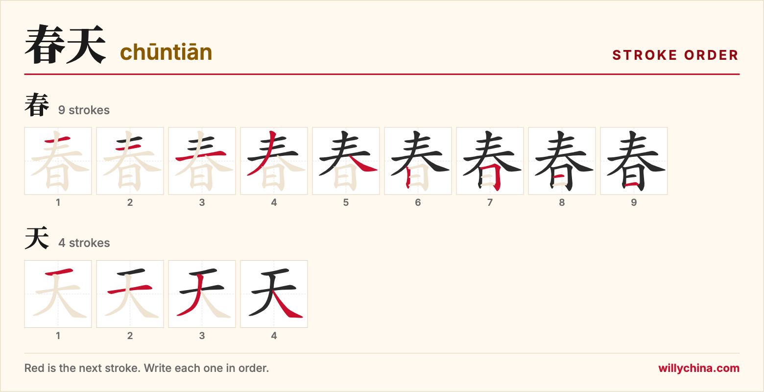 春天 (chūntiān) stroke order chart: each stroke of the characters in the order you write them