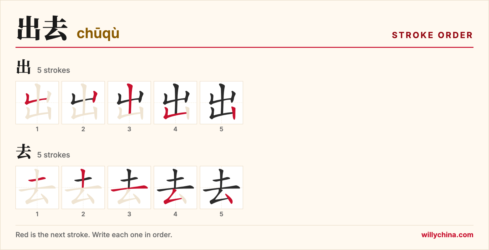 出去 (chūqù) stroke order chart: each stroke of the characters in the order you write them