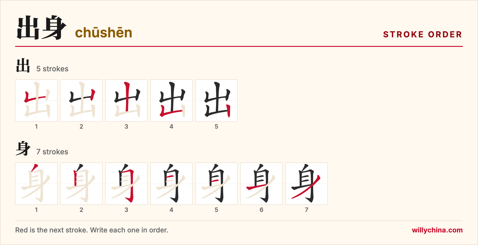 出身 (chūshēn) stroke order chart: each stroke of the characters in the order you write them