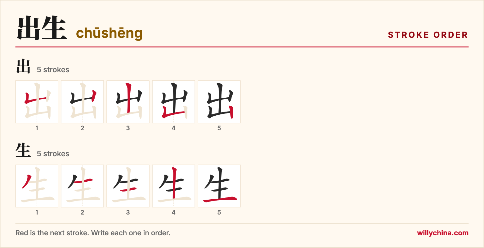 出生 (chūshēng) stroke order chart: each stroke of the characters in the order you write them