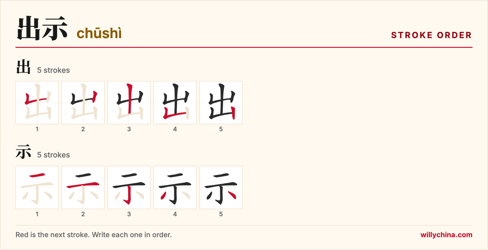 出示 (chūshì) stroke order chart: each stroke of the characters in the order you write them