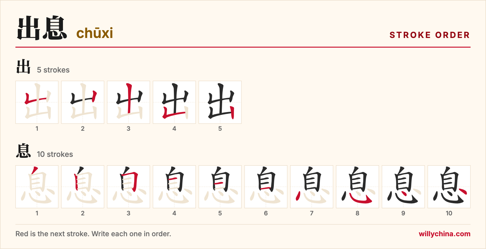 出息 (chūxi) stroke order chart: each stroke of the characters in the order you write them