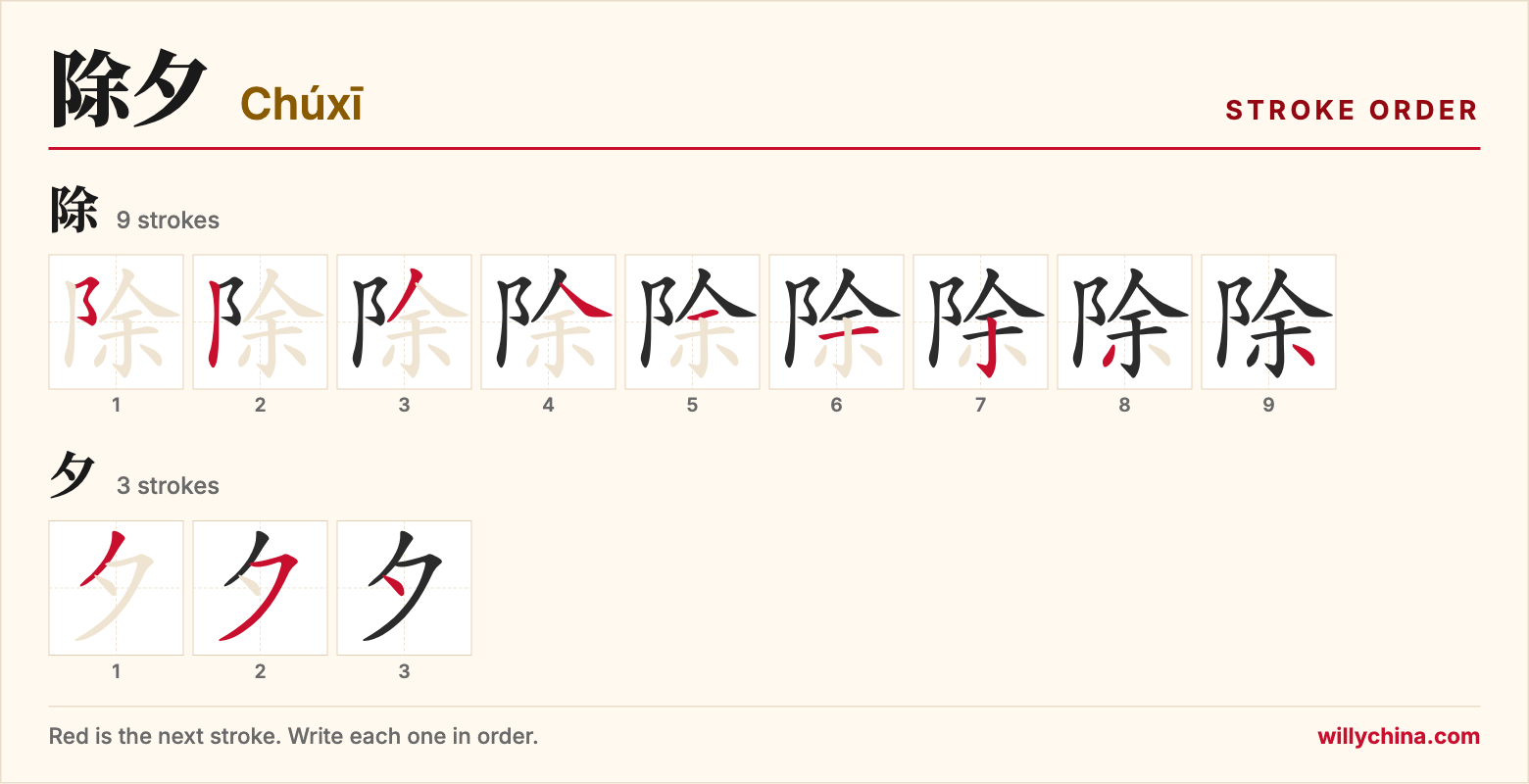除夕 (Chúxī) stroke order chart: each stroke of the characters in the order you write them