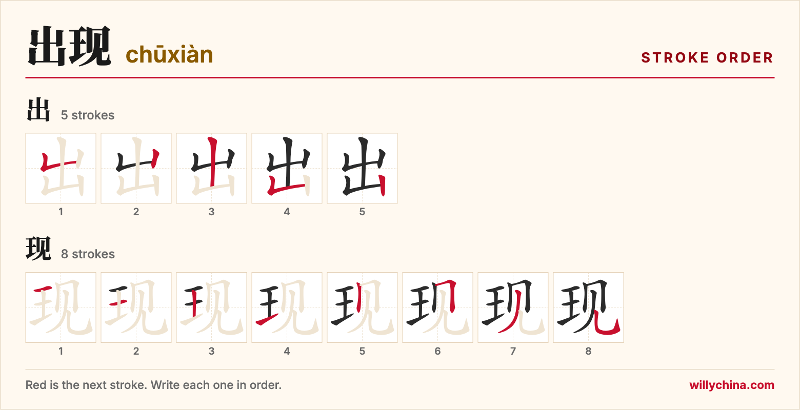 出现 (chūxiàn) stroke order chart: each stroke of the characters in the order you write them