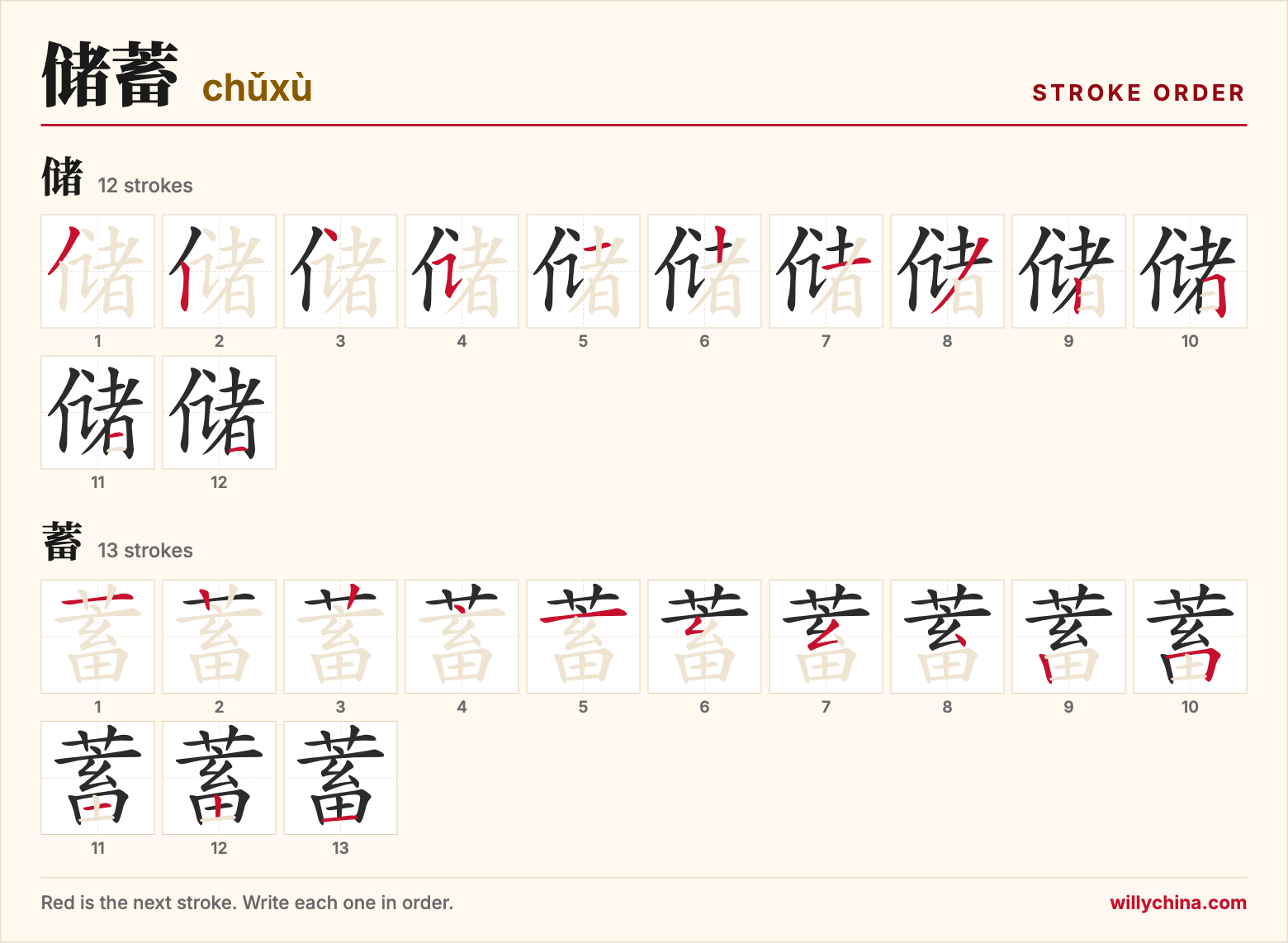 储蓄 (chǔxù) stroke order chart: each stroke of the characters in the order you write them