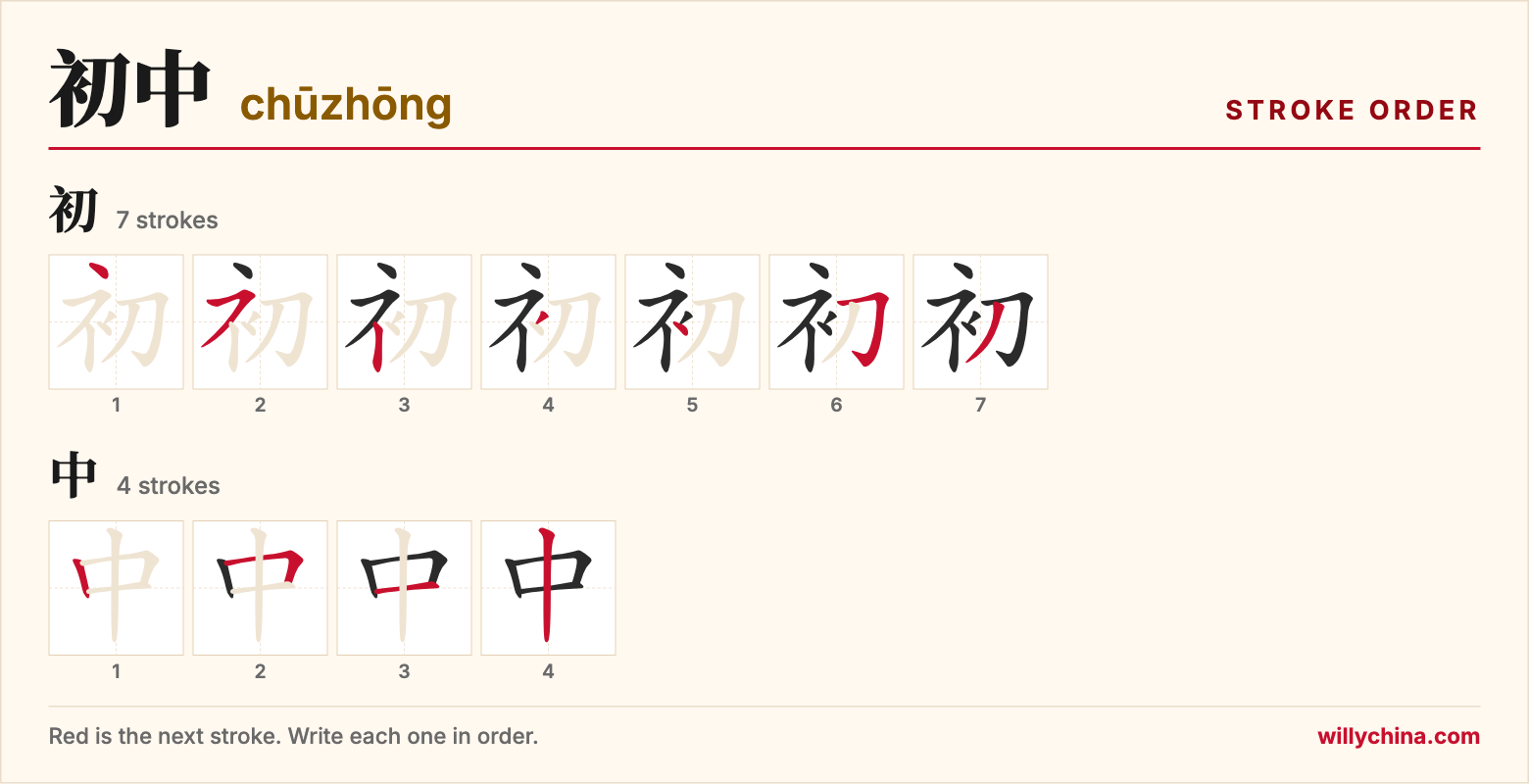 初中 (chūzhōng) stroke order chart: each stroke of the characters in the order you write them