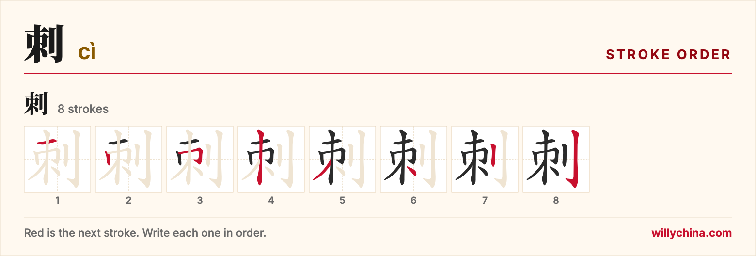 刺 (cì) stroke order chart: each stroke of the character in the order you write it