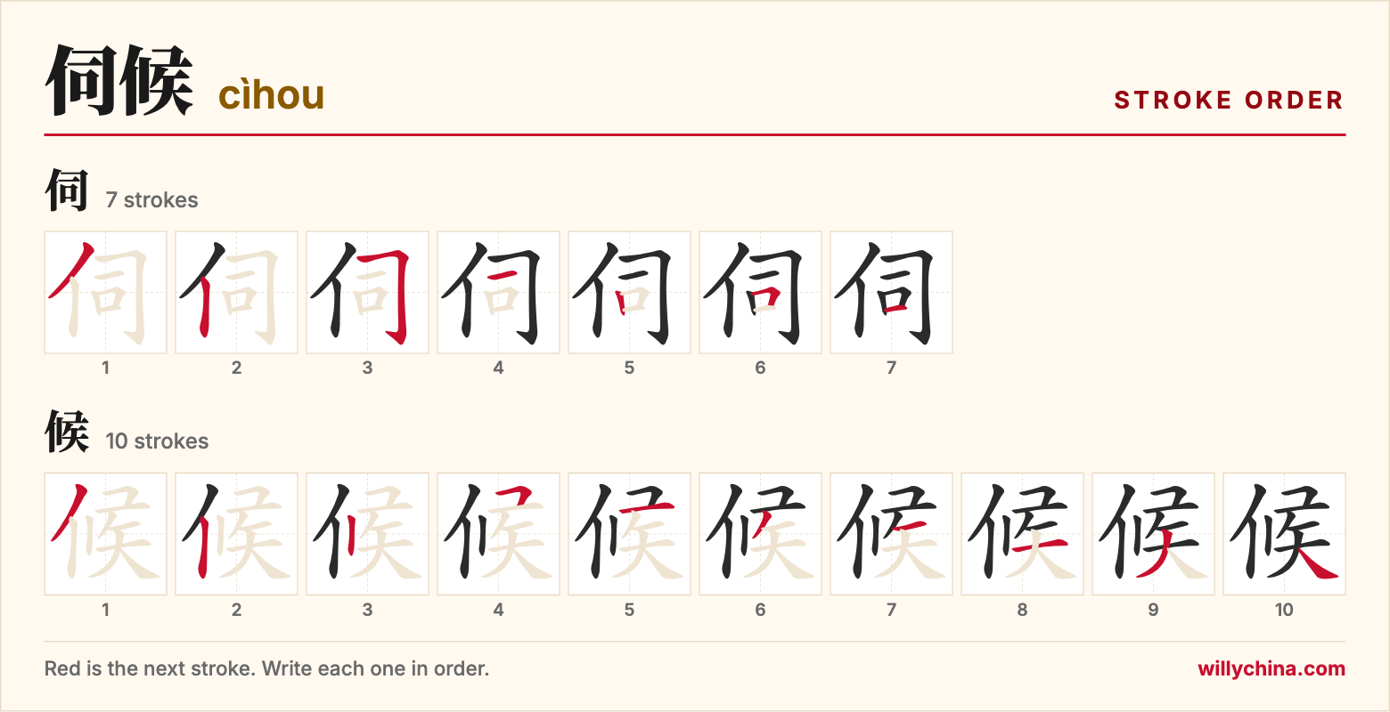 伺候 (cìhou) stroke order chart: each stroke of the characters in the order you write them