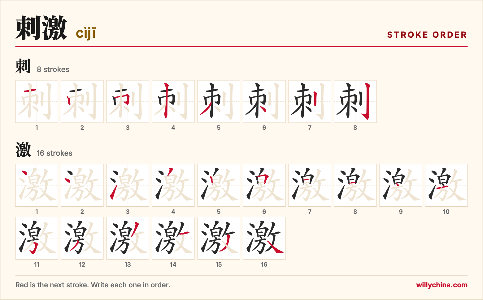 刺激 (cìjī) stroke order chart: each stroke of the characters in the order you write them