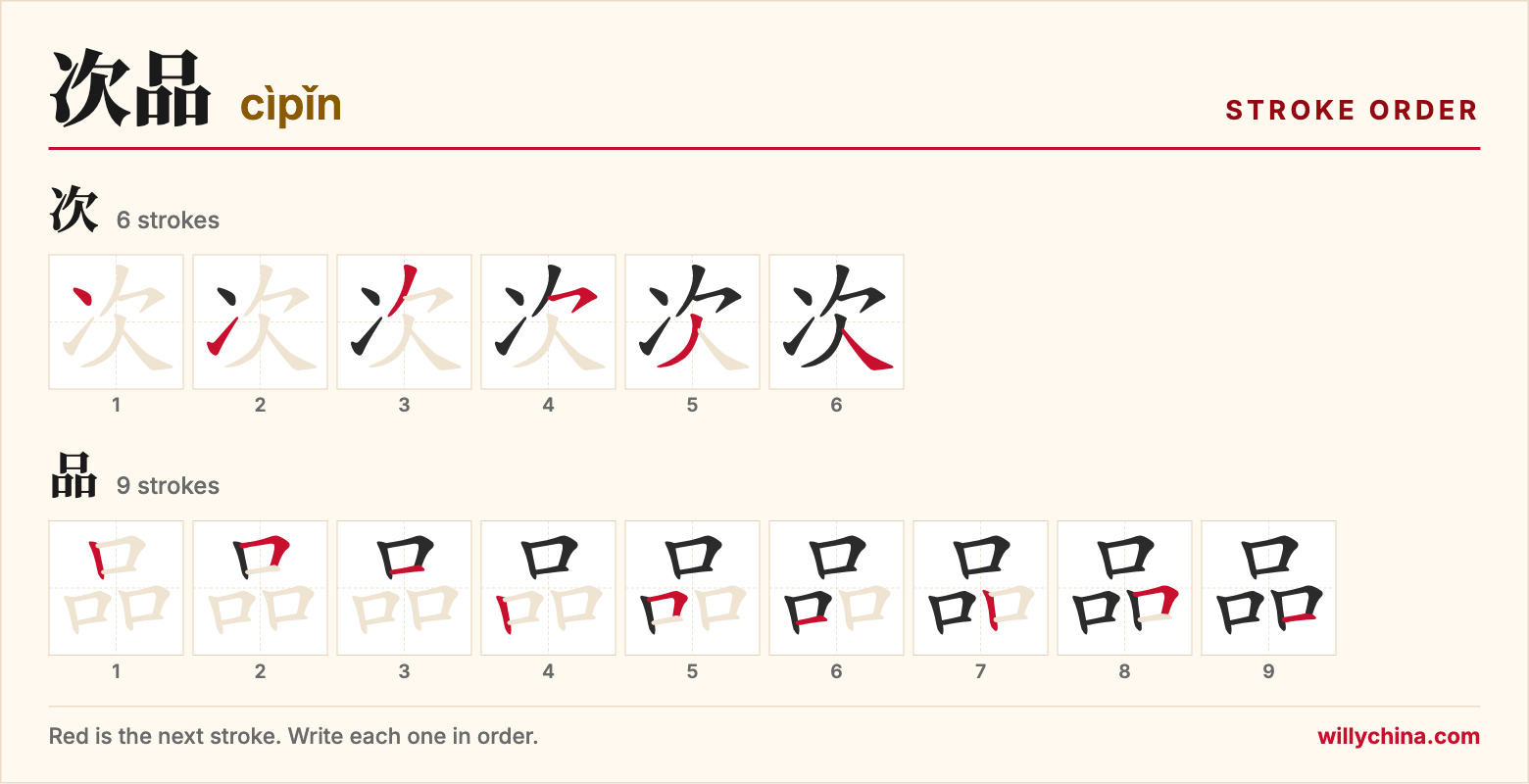次品 (cìpǐn) stroke order chart: each stroke of the characters in the order you write them