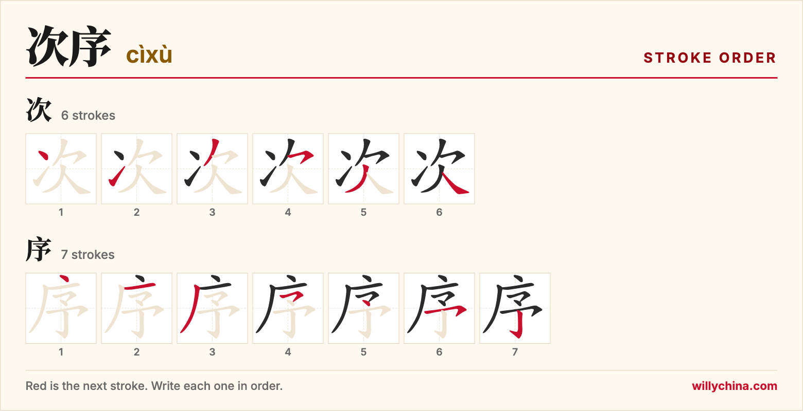 次序 (cìxù) stroke order chart: each stroke of the characters in the order you write them