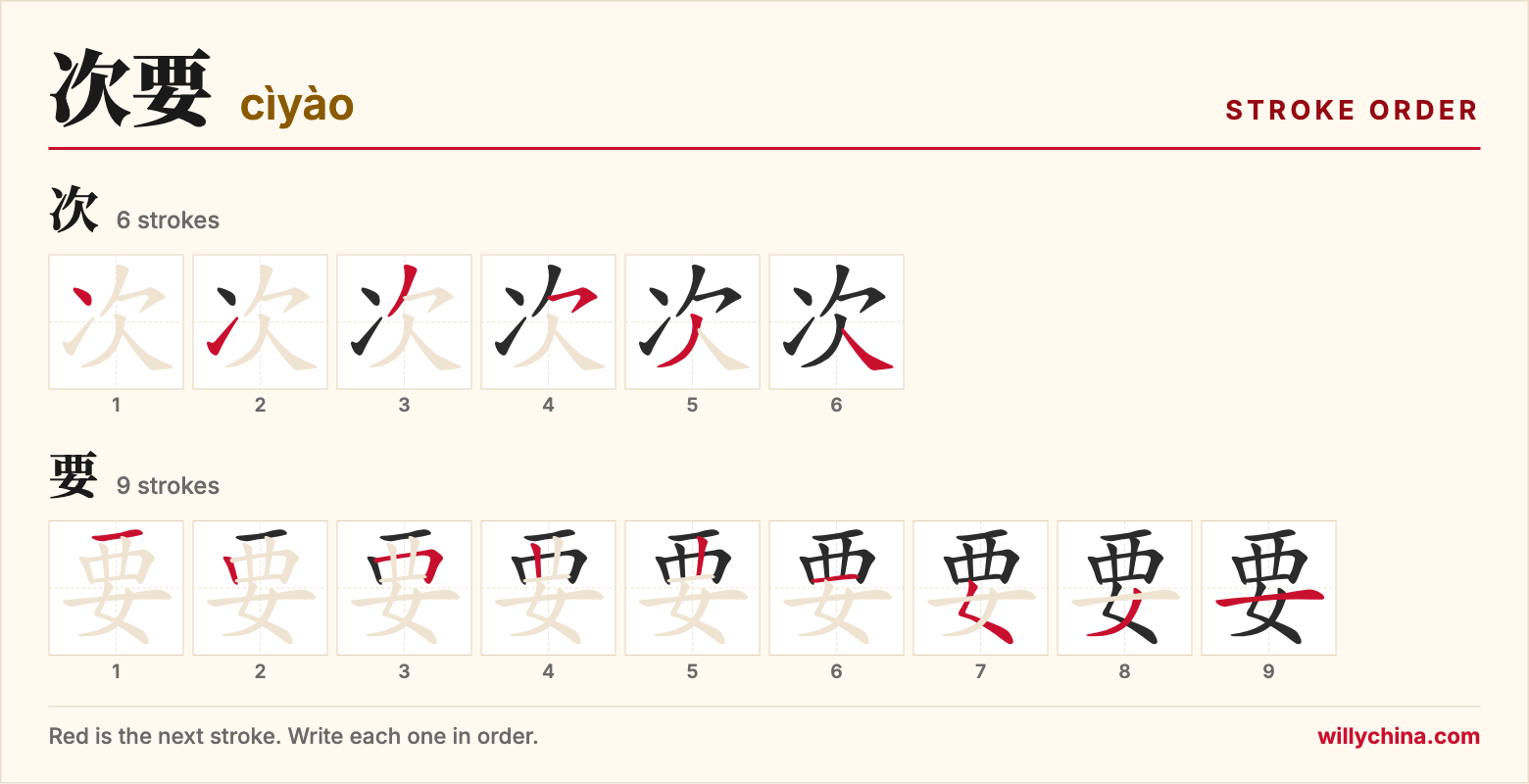 次要 (cìyào) stroke order chart: each stroke of the characters in the order you write them