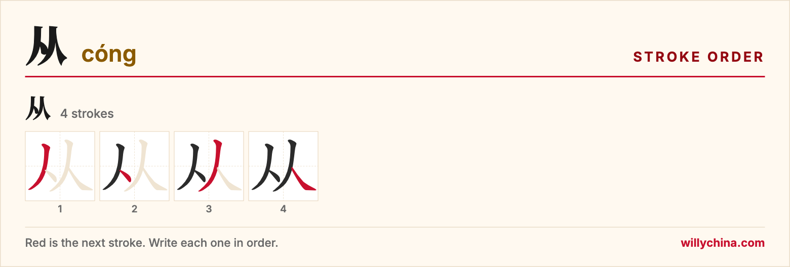 从 (cóng) stroke order chart: each stroke of the character in the order you write it