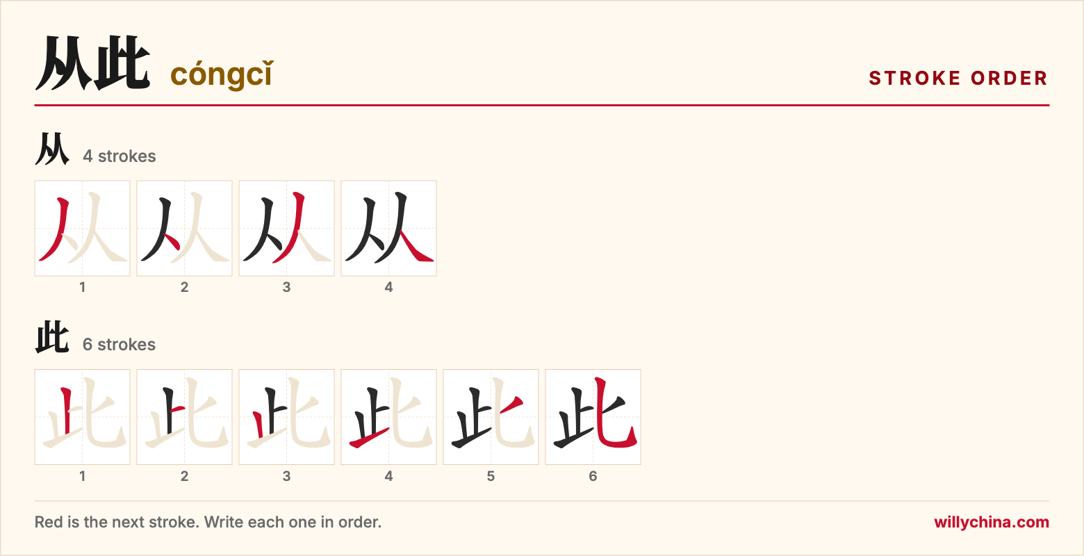 从此 (cóngcǐ) stroke order chart: each stroke of the characters in the order you write them