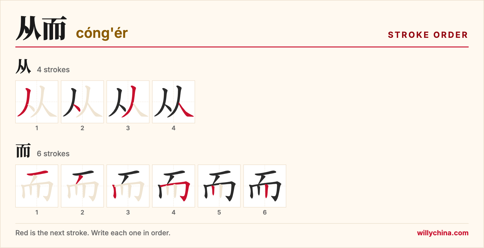 从而 (cóng'ér) stroke order chart: each stroke of the characters in the order you write them