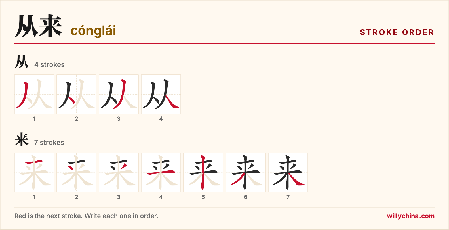 从来 (cónglái) stroke order chart: each stroke of the characters in the order you write them