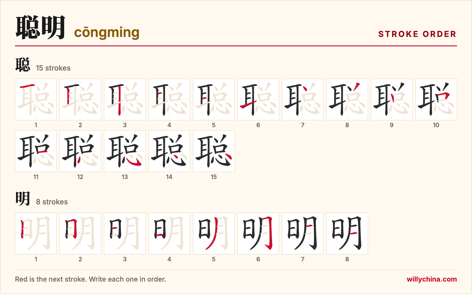 聪明 (cōngming) stroke order chart: each stroke of the characters in the order you write them