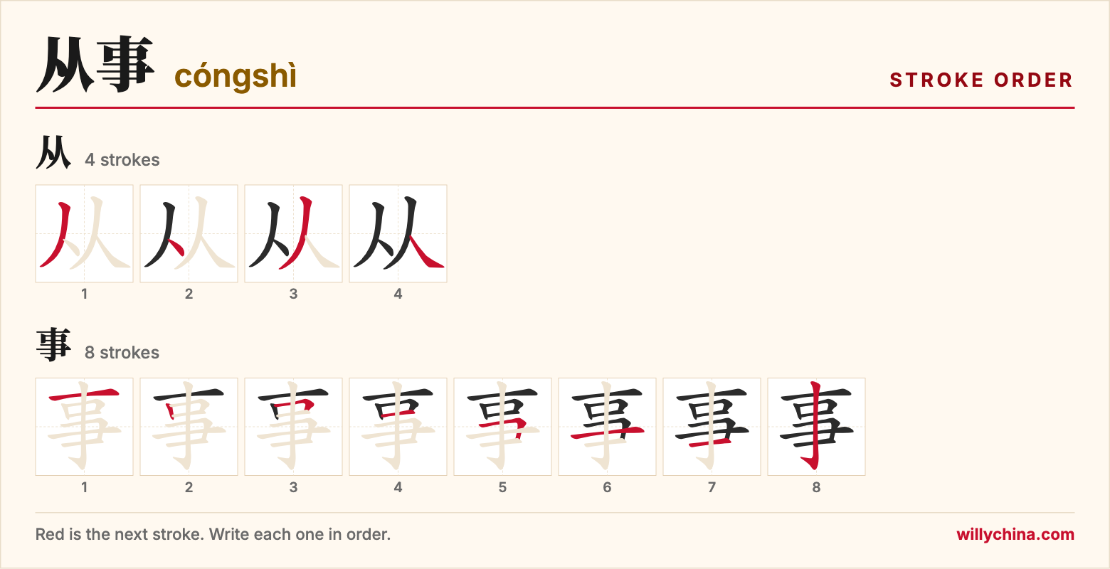 从事 (cóngshì) stroke order chart: each stroke of the characters in the order you write them