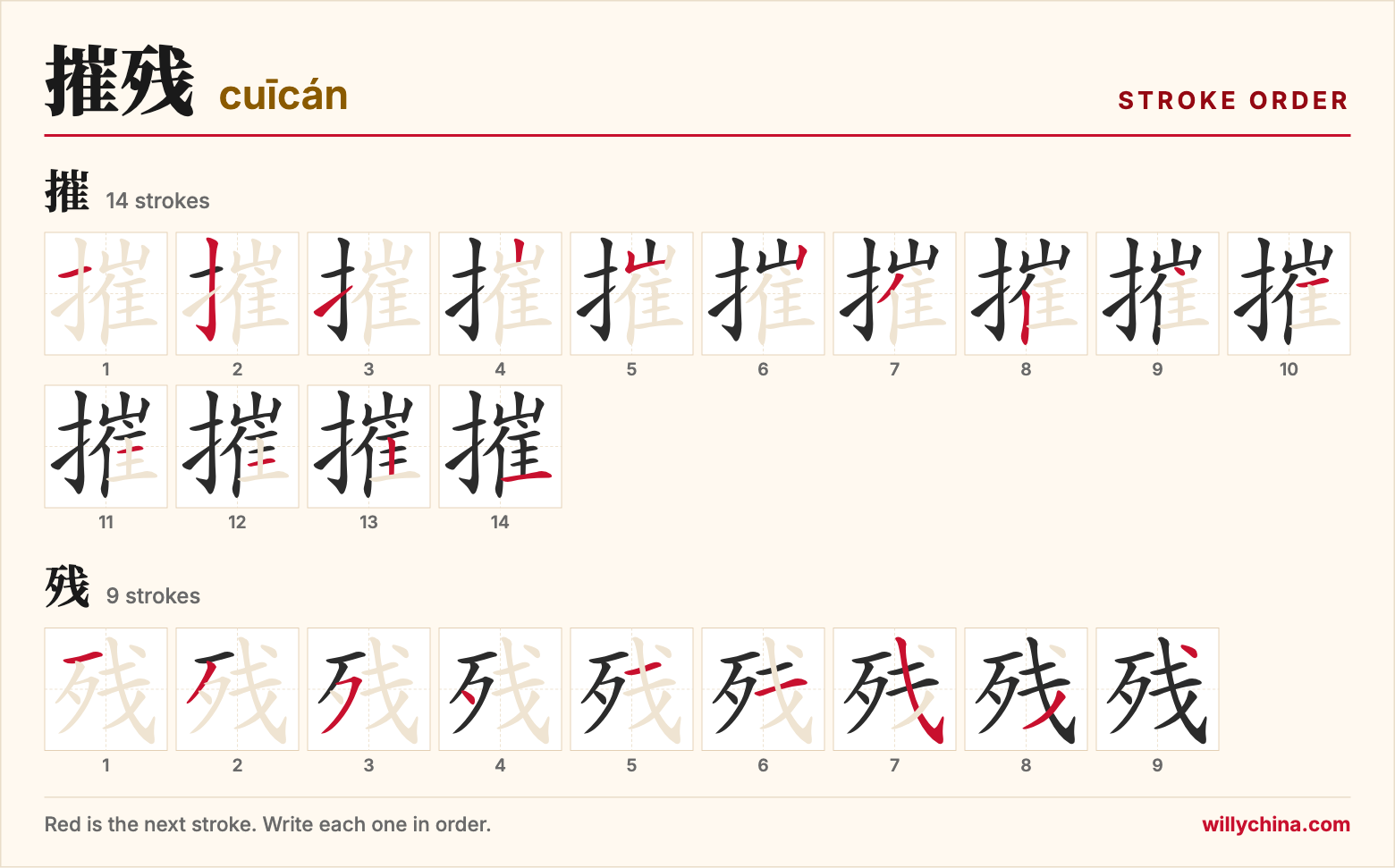 摧残 (cuīcán) stroke order chart: each stroke of the characters in the order you write them