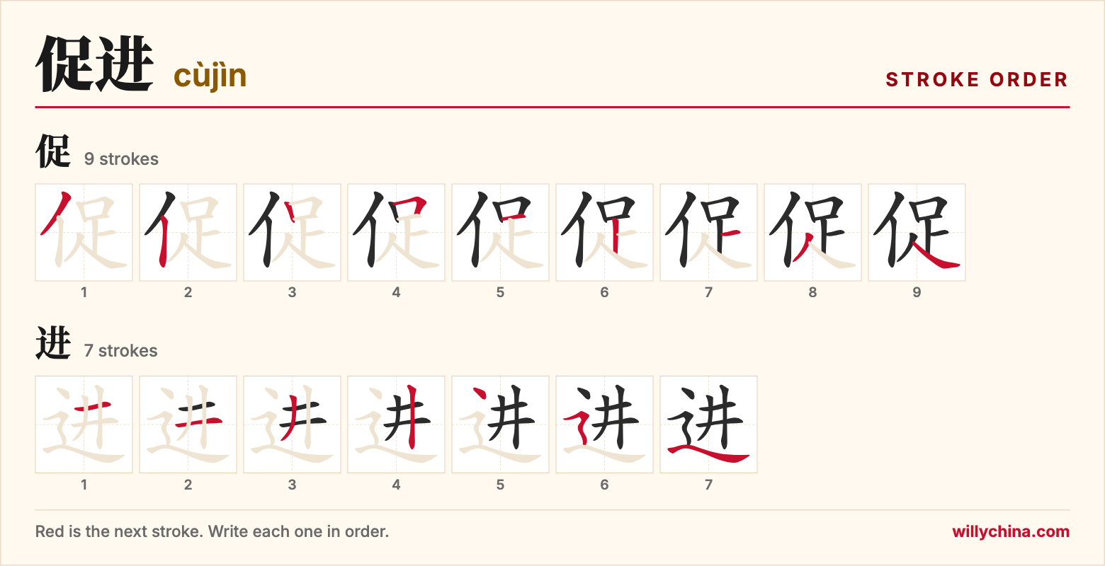 促进 (cùjìn) stroke order chart: each stroke of the characters in the order you write them