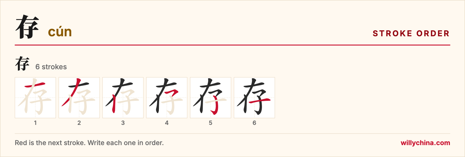 存 (cún) stroke order chart: each stroke of the character in the order you write it