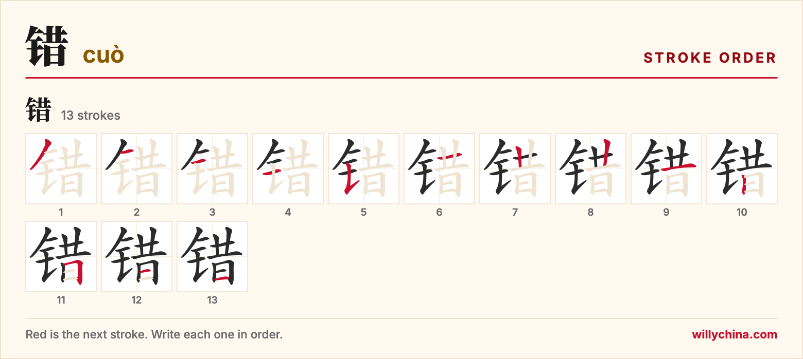 错 (cuò) stroke order chart: each stroke of the character in the order you write it